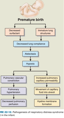 Respiratory distress syndrome (RDS), also known