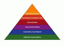 Study Design? Evidence Hierarchy Pyramid