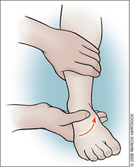 Tests for ankle sprain