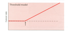 threshold model