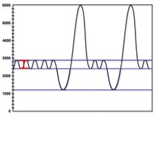 tidal volume