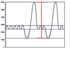 vital capacity