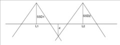 What is the formula for calculating the skin gap?