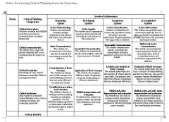 analytical rubric