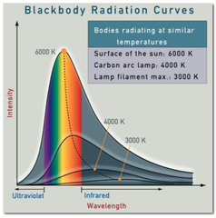 blackbody radiation