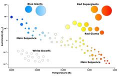 HR diagram