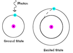 Incoming photon