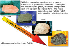 metamorphic grade