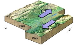 transform plate boundary