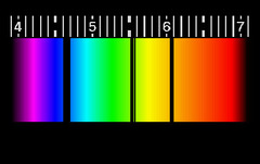 What kind of spectrum is this?