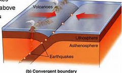 Describe what occurs at a convergent boundary and what forms there.
