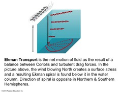 Ekman transport