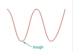 wave trough