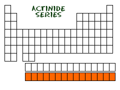 actinides