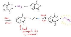 How what is Gabriel Synthesis for?