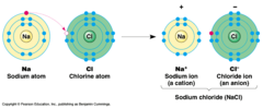 Ionization