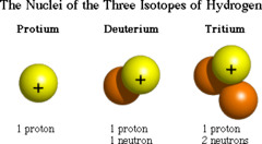 Isotope