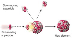 Nuclear transmutations