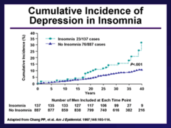 Psychiatric disorders with associated sleep disturbance