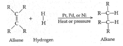 Reaction of Alkenes with Hydrogen