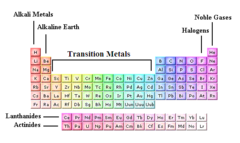 alkaline earth