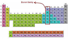 boron family