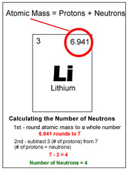 How to find the number of neutrons in an atom?