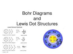 Lewis Dot Structure