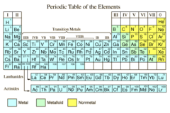 nonmetal