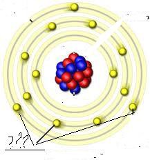 These are all electrons being placed in the Bohr model of an atom. They are found orbiting the nucleus in distinct energy levels.