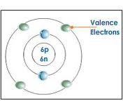 valence electrons